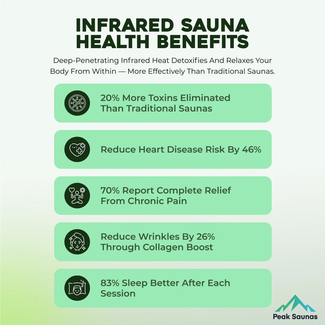 Denali 3-Person Full Spectrum Infrared Sauna with Full-Body Medical-Grade Red Light Therapy & Smart WiFi App Control - Image 16