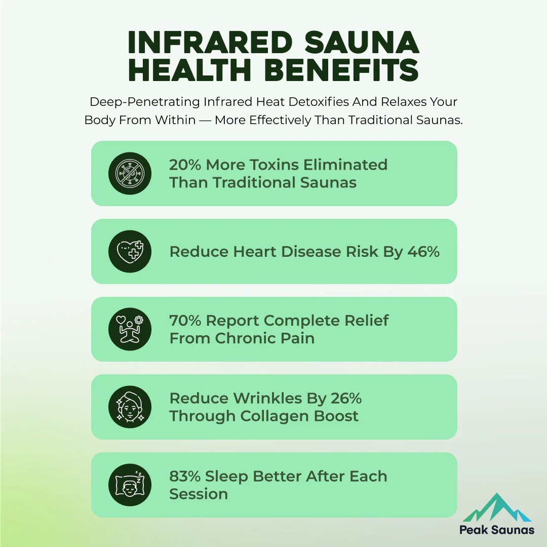Rainier 1-Person Full Spectrum Infrared Sauna with Full-Body Medical-Grade Red Light Therapy & Smart WiFi App Control - Image 13