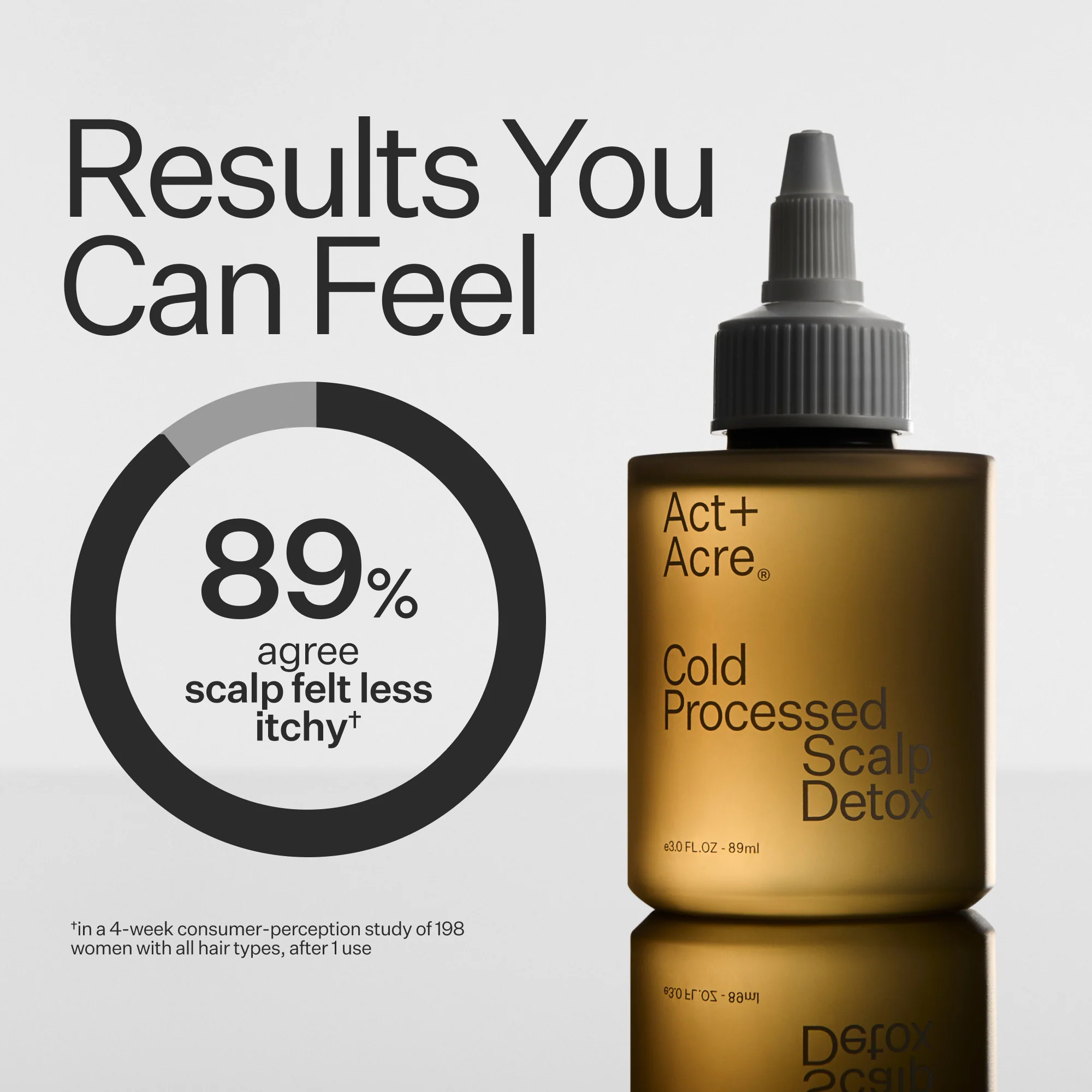 Scalp Detox - Image 6